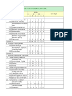 Struktur Kurikulum 2013 Revisi (Tahun 2018