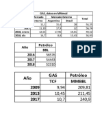 Datos Hidrocarburos Bolivia