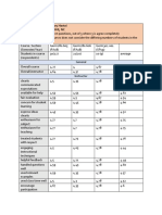 Unc Eval Table