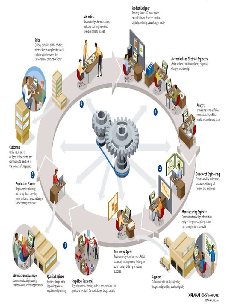 Collaborative Manufacturing | PDF | 3 D Modeling | Design