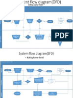 Document Flow Diagram(DFD)