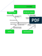 Diagrama Ishikawa (Carlos Balza)