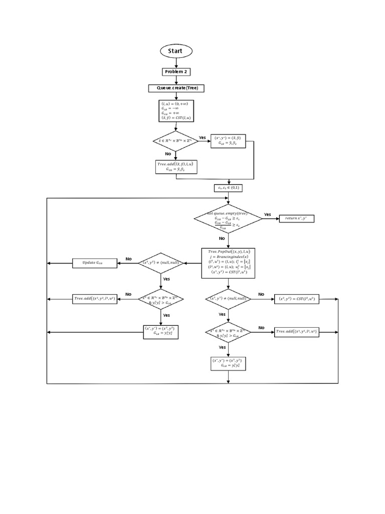 Graph | PDF