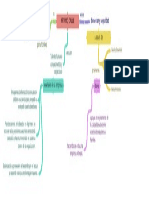 mapa conceptual talento humano