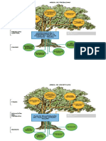 Arbol de Problemas