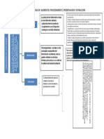 APLICACIÓN DE ULTRASONIDO EN TECNOLOGIA DE  ALIMENTOS.docx