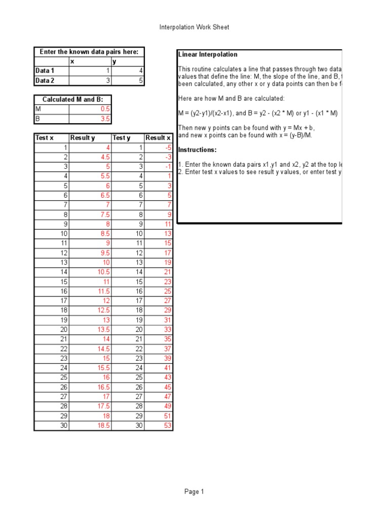 Interpolation PDF Algorithms Digital Signal Processing