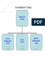 2 Mesin Pembangkit Tenaga PDF