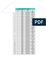 Table: Element Forces - Frames Frame Station Outputcase Casetype P