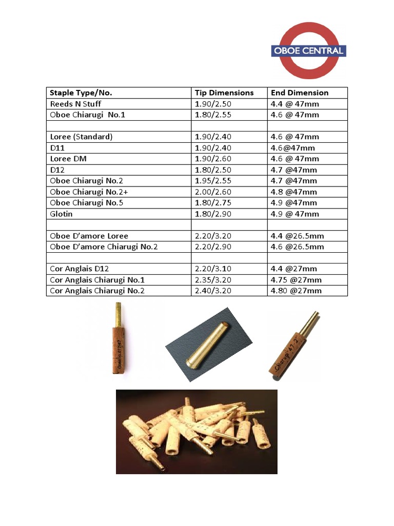 Staple Type/No. Tip Dimensions End Dimension | PDF