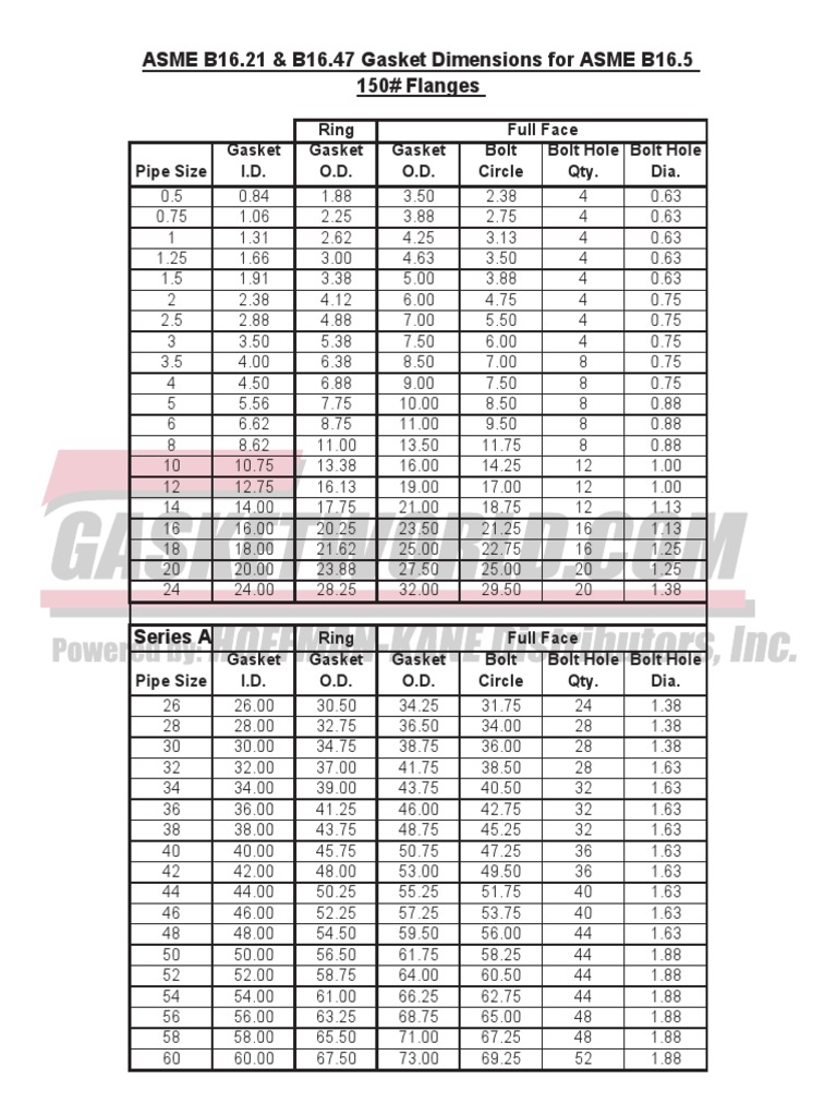 ASME B16.21 & B16.47 Gasket Dimensions For ASME B16.5 150 Flanges PDF Mechanical