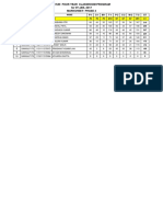 Phase Test 4 Result For 57lot