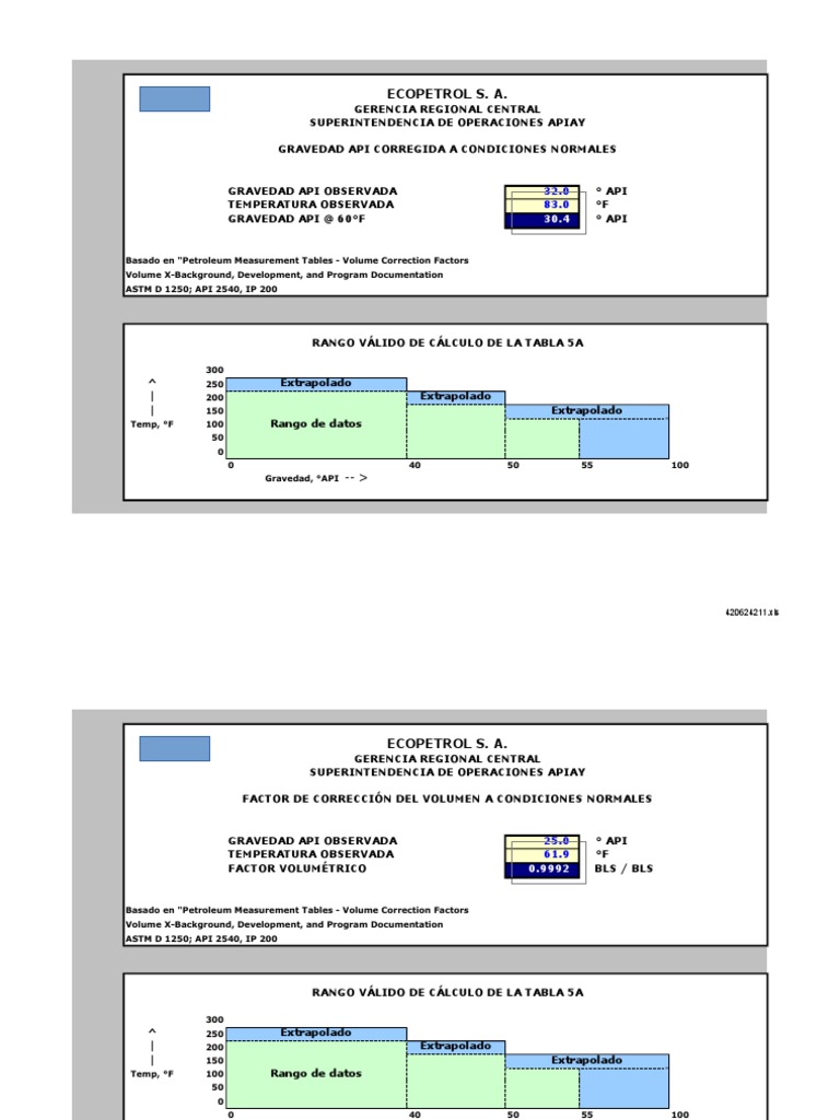 Tablas Api-Pac | PDF | Densidad | Temperatura
