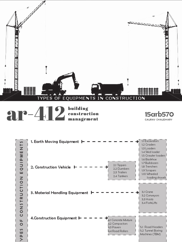Types of Construction Equipment PDF Truck Land Vehicles