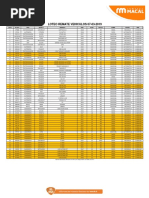 Macal - Loteo Vehiculos 20190307