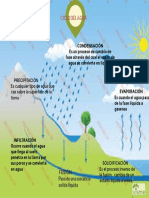 Trabajo Del Ciclo Del Agua