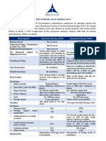 Assets Declaration Scheme