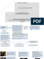 Mapa Mental ACTIVIDAD 3