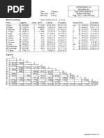 Natal chart