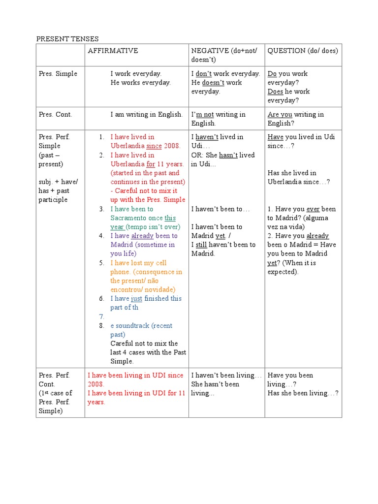 Present Tenses and Past Tenses Chart | PDF | Grammatical Tense | Languages