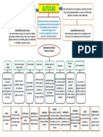 Contenido CAD 2D