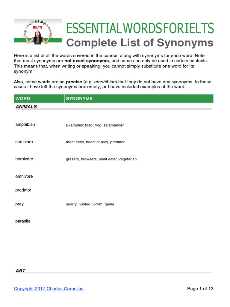 ListofWordswithsynonyms.docx Predation Recession