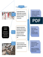 Mapa Conceptual Problemas Ambientales
