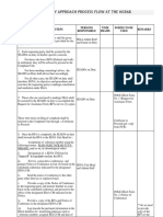 184476639-Single-Entry-Approach-Process-Flow-at-the-Ncrab.docx