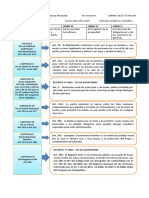 Esquema Derecho Civil 1