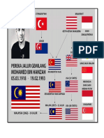 bendera malaysia.docx