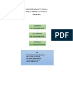 Carta Organisasi SPBT 2019