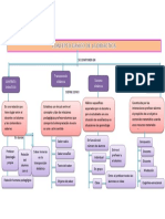 Concepto Basico de La Didactica