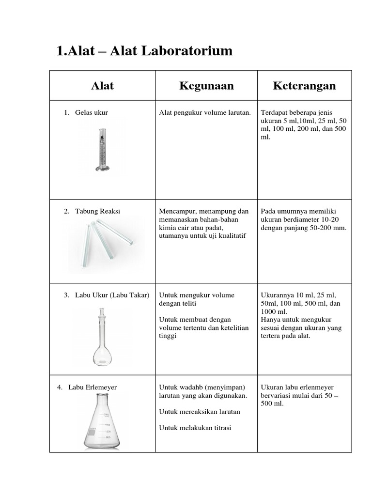 Alat Laboratorium dan Fungsinya | PDF