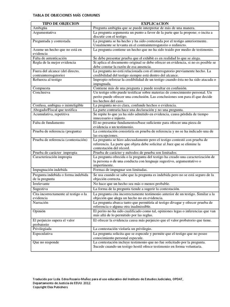 Tabla de Objeciones | PDF | Testimonio | Testigo