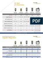 Portable Network Tool Comparison Chart Overview