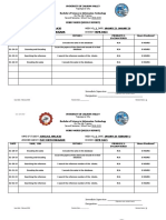 Date Task/ Job Details Problem/S Encountered Hours Rendered: Tuguegarao City