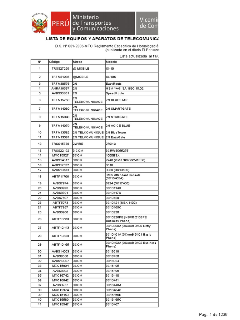 002 Publicacion Equip Homolog Al 11 2 2015 PDF | PDF | Empresas de 