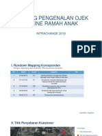 Rundown Acara Dan Kebutuhan Logistik Ojek Online Ramah Anak