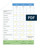 E-Commerce Supplier Comparison