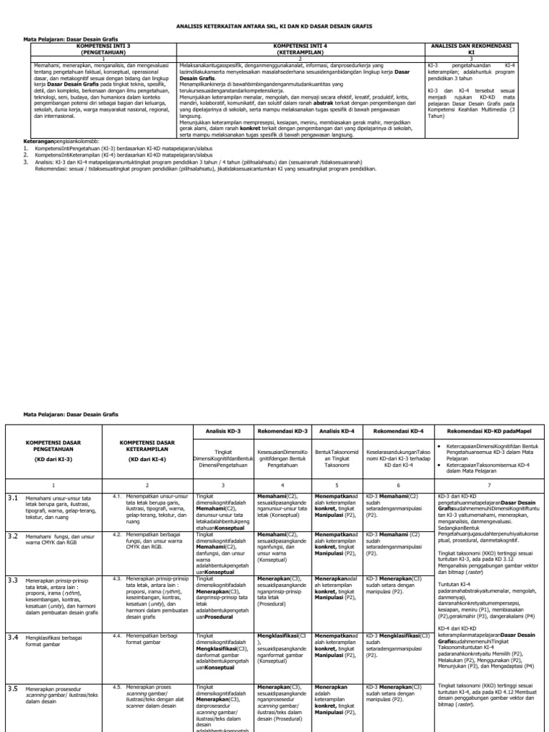 Analisis SKL KI KD Desain Grafis Dasar RPL TKJ MM | PDF