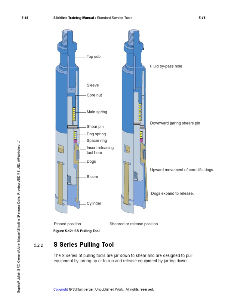 S Series Pulling Tool Slickline Training Manual / Standard Service