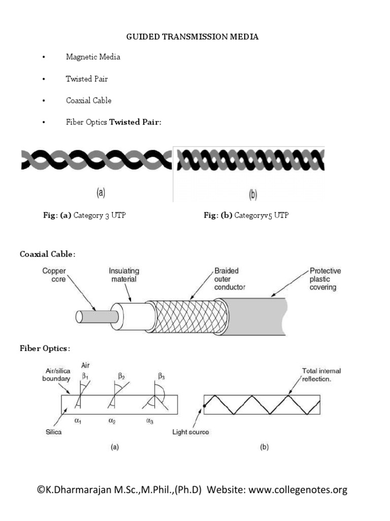 Networking Basics Pdf Multiplexing Modulation
