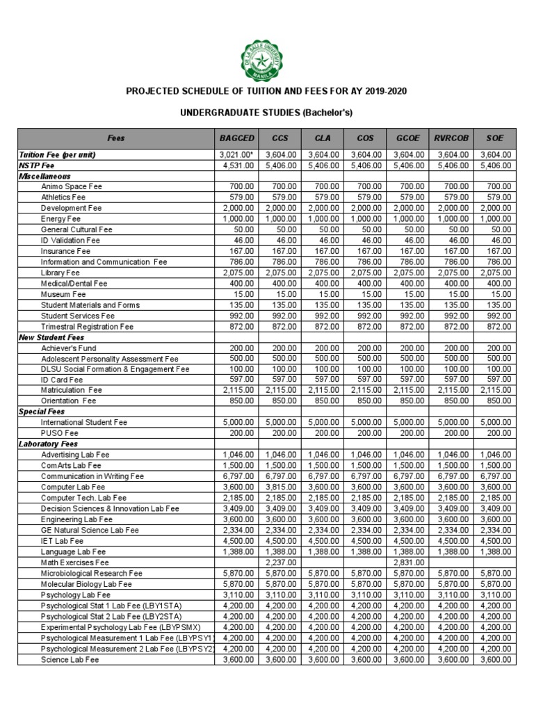 Projected Tuition Fees Ay1920 | PDF | Laboratories | Fee