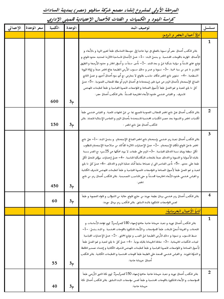 مقايسة ابواب خشب