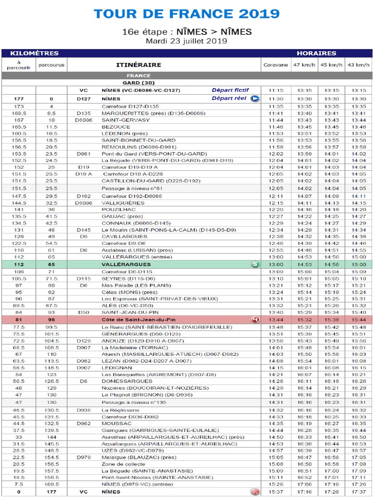 Tour De France Etape Du Jour Horaire De Passage Horaires de la 16e étape du Tour de France 2019
