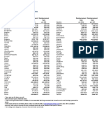 Automobile Reimbursement Rates en