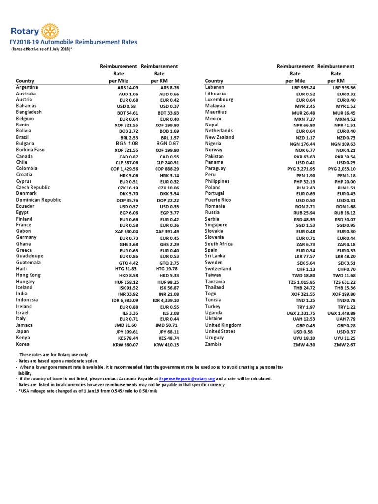 Automobile Reimbursement Rates en PDF