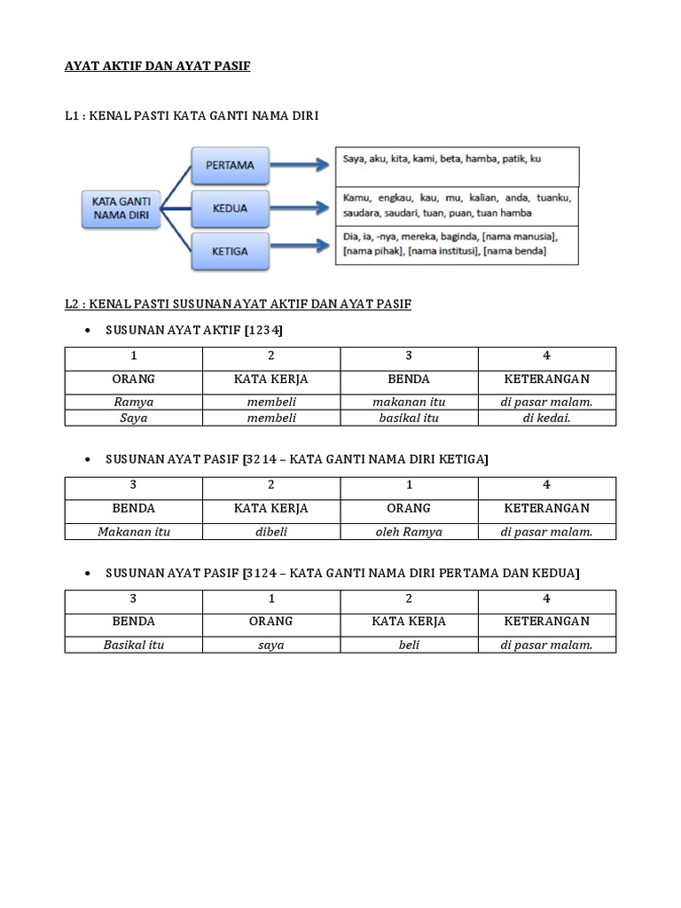 Ayat Aktif Dan Ayat Pasif Pdf