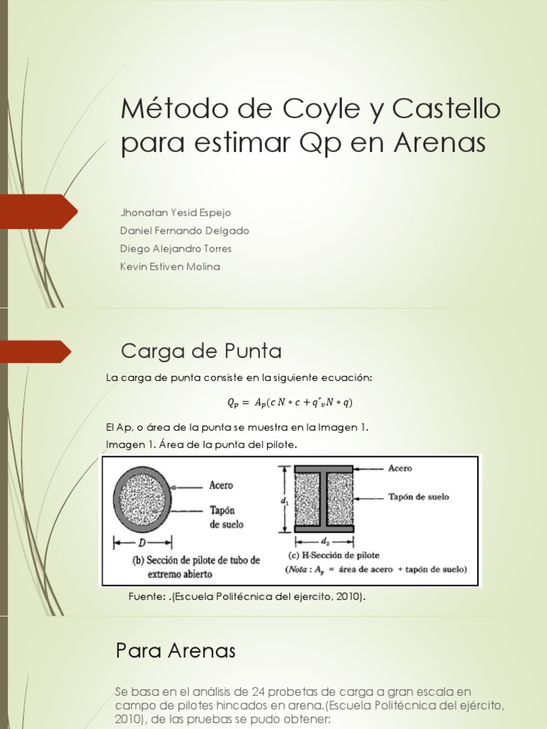 Método de Coyle y Castello para Estimar QP | PDF