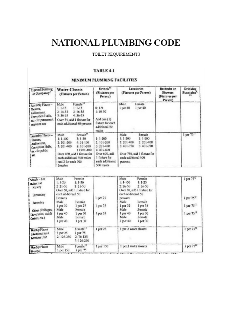 National Plumbing Code PDF